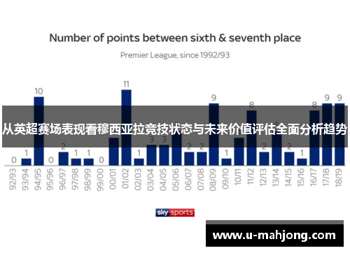 从英超赛场表现看穆西亚拉竞技状态与未来价值评估全面分析趋势 从英超赛场表现看穆西亚拉竞技状态与未来价值评估全面分析趋势