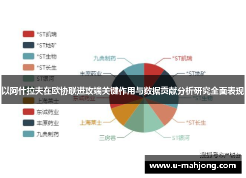 以阿什拉夫在欧协联进攻端关键作用与数据贡献分析研究全面表现
