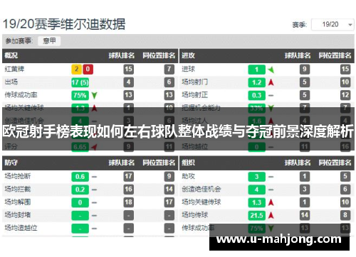 欧冠射手榜表现如何左右球队整体战绩与夺冠前景深度解析 欧冠射手榜表现如何左右球队整体战绩与夺冠前景深度解析