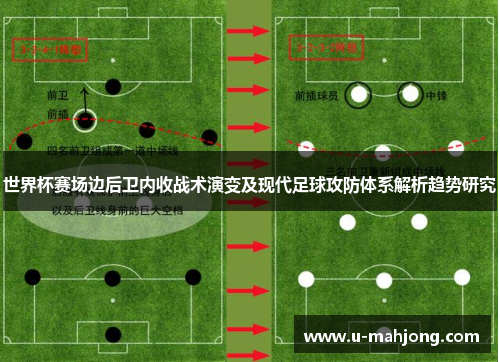 世界杯赛场边后卫内收战术演变及现代足球攻防体系解析趋势研究 世界杯赛场边后卫内收战术演变及现代足球攻防体系解析趋势研究