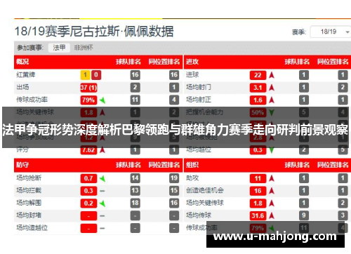 法甲争冠形势深度解析巴黎领跑与群雄角力赛季走向研判前景观察